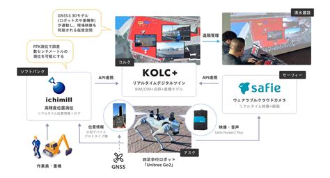 No 35706 建設現場におけるリアルタイムデ セーフィー 株 【4375】の掲示板 2024 12 05〜 株式掲示板 Yahoo ファイナンス