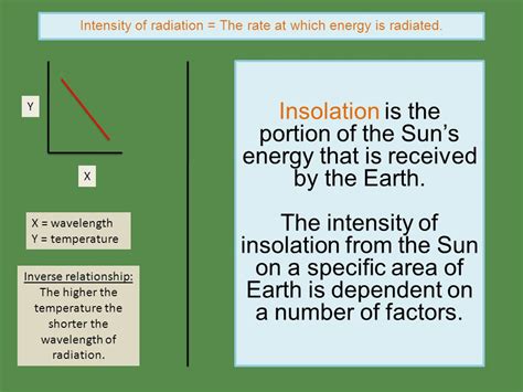 Solar Radiation And Insolation Ppt Download