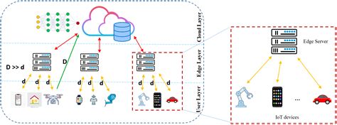 LEMDA A Novel Feature Engineering Method For Intrusion Detection In