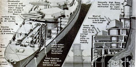 How A Battleship Works Vintage Infographic