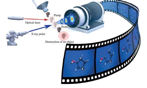 Color Online Schematic Of Time Resolved Femtosecond Crystallography