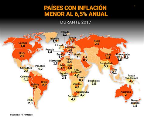 La Inflación De La Argentina En Septiembre Fue Mayor A La Que Tuvieron