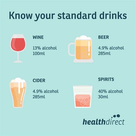 Binge Drinking Healthdirect