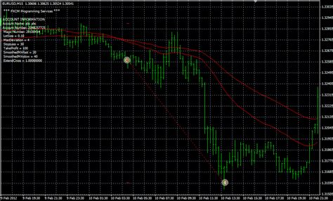 Smoothed SMA Cross FXCM Apps Store