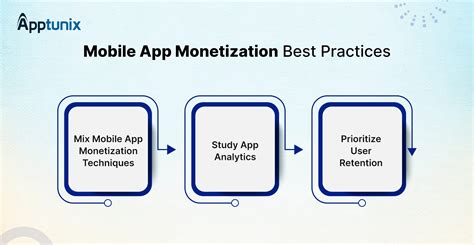 Mobile Application Monetization Best Practices