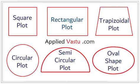 Plot Vastu How To Check Vastu For Land Vastu Tips For Plot Selection