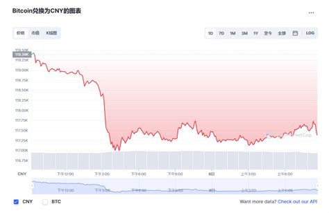 比特币价格今日行情btc今日行情走势bitcoin币最新价格20221208 世界挖矿网