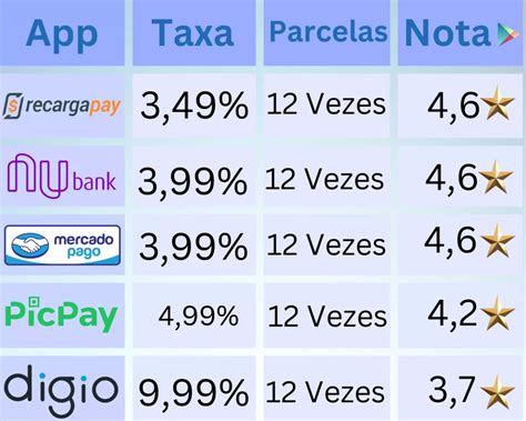 Pix Cart O De Cr Dito Bancos E Carteiras Que Oferecem O Pagamento