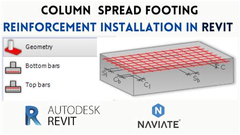 Rebar Installation In Spread Footing Foundation Of Columns Naviate