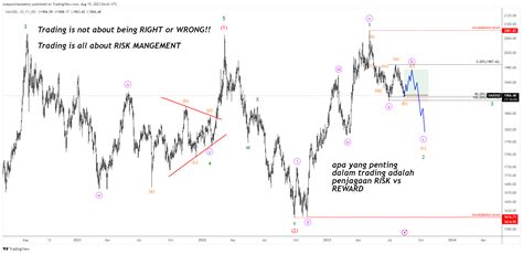 Fx Idc Xauusd Chart Image By Onepunchacademy Tradingview