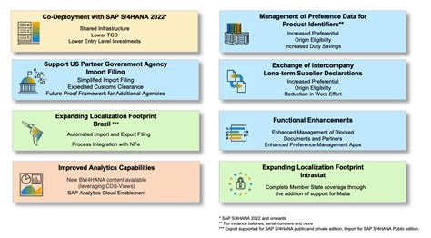 What To Expect From SAP GTS Edition For SAP HANA SAP Community