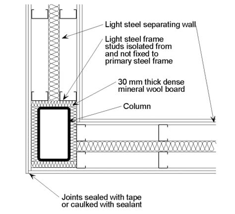 Integration Of Elements For Acoustic Performance Steelconstruction Info