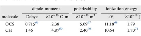 Table From Ab Initio And Statistical Rate Theory Exploration Of The