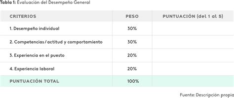 Guía De Evaluación Del Desempeño Laboral Para Rrhh Kenjo