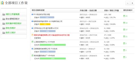 Oa系统实现精细化的员工工时统计