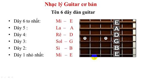 9 Cách Tự Học Đàn Guitar Nhanh Nhất Cho Người Mới Bắt Đầu