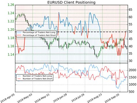 Weekly Technical Perspective on Euro vs US Dollar (EUR/USD)