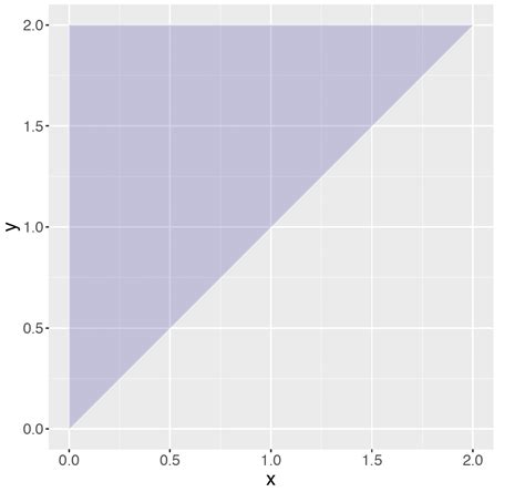 Type Of Joint Probability Distribution Research Topics