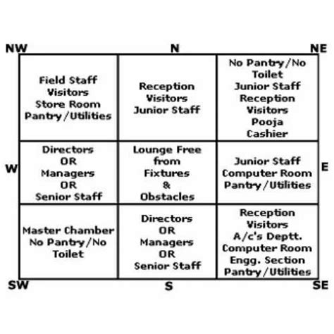 Vastu Shastra For Office And Positioning Of Chair At Work, 52% OFF