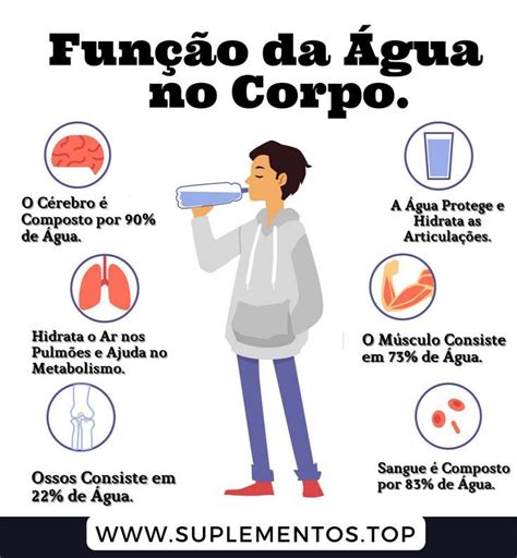 Conheça Os Benefícios Da Água Para A Sua Saúde 😊 A Importancia Da Agua Cartaz Sobre A Agua