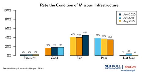 Sluyougov Poll Slu