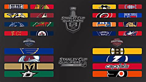 Stanley Cup Playoffs Round Robin Qualifying Round Every Goal