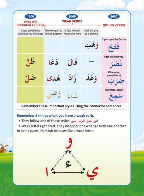 English Understand Al Qur An Academy