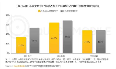 “她经济”洞察报告：女性都在消费什么？ 虎嗅网