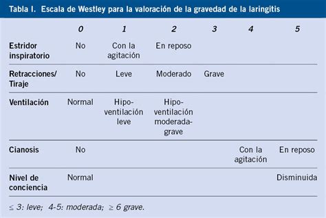 Laringitis crup estridor y disfunción de las cuerdas vocales