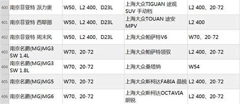 太全了国内外汽车蓄电池型号对照表赶紧收藏 凤凰网