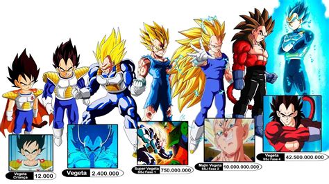 VEGETA O PRÍNCIPE DOS SAIYAJINS E TODOS OS NÍVEIS DE PODER EXPLICAÇÃO