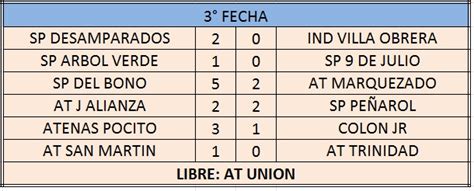 Liga Sanjuanina De Futbol Sitio Oficial Resultados Y Posiciones Primera A 1 División