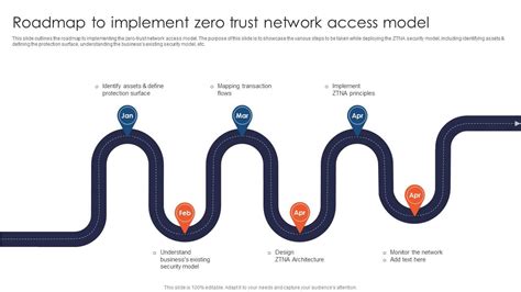 Zero Trust Network Access Roadmap To Implement Zero Trust Network