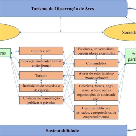 Esp Cies Registradas Na Rea Do Campus Uft Arraias E Reas De Entorno