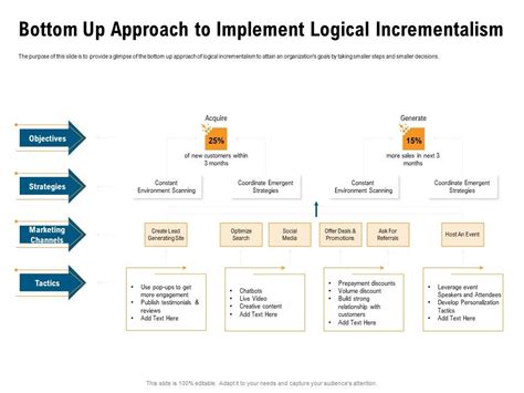 Incrementalism Process By Policy Makers Bottom Up Approach To Implement