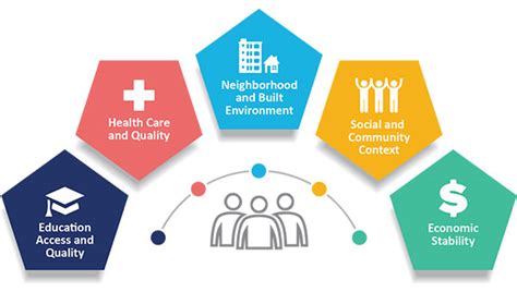 Introduction To Social Determinants Of Health Links Institute