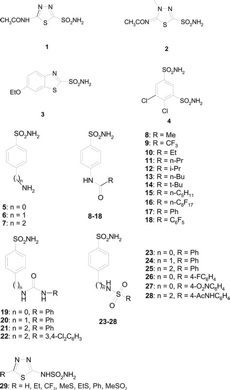 Mitochondrial Carbonic Anhydrase Va And Vb Properties And Roles In