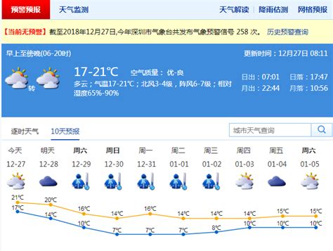 深圳人 准备迎接大风寒冷天气！周六起气温骤降 最低温7℃ 深圳新闻网