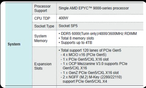 Próxima generación de CPU AMD EPYC Turin con 192 núcleos y