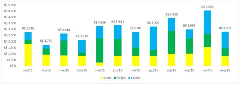 Gr Fico De Colunas Empilhadas No Excel De Um Jeito F Cil