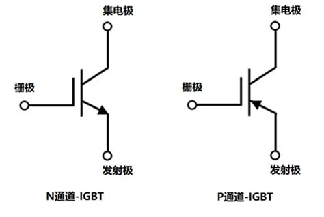 了解这些就可以搞懂 Igbt 电子创新元件网