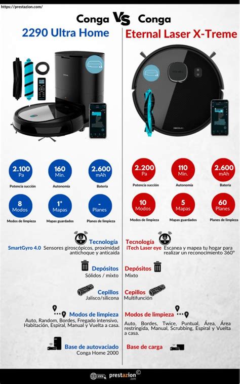 Conga Eternal Laser X Treme Vs Conga Ultra Home X Prestazion