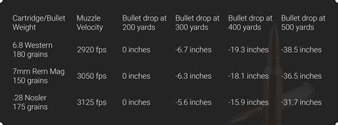 Western Vs Mm Rem Mag Vs Nosler Long Range Big Game Rivals