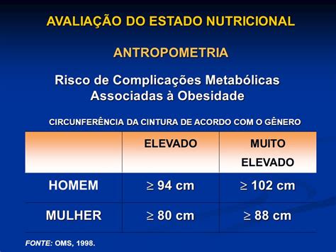 AVALIAÇÃO DO ESTADO NUTRICIONAL Objetivos Coletar informações