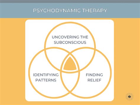 Unpacking The Differences Understanding Psychodynamic Therapy Vs Cbt