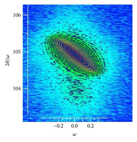 Hr Xrd Reciprocal Space Maps Of The Reflection For