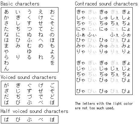 Japanese characters