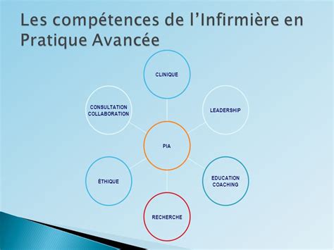 Formation Infirmiere Pratique Avancee Trouver Une Formation Dans Le