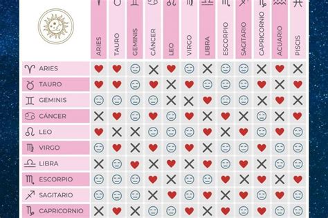 ¿qué Signo Del Zodiaco Te Hará El Amor Mejor [2023 ]