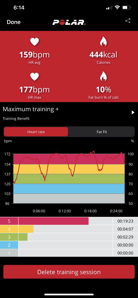 Polar H10 Heart Rate Monitor Review Fit At Midlife